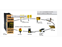 Vital安全控制器模塊